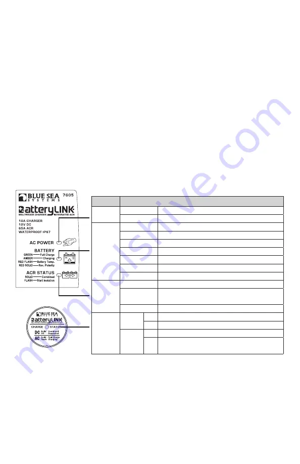 Blue Sea Systems BatteryLINK 7605 User Manual Download Page 6