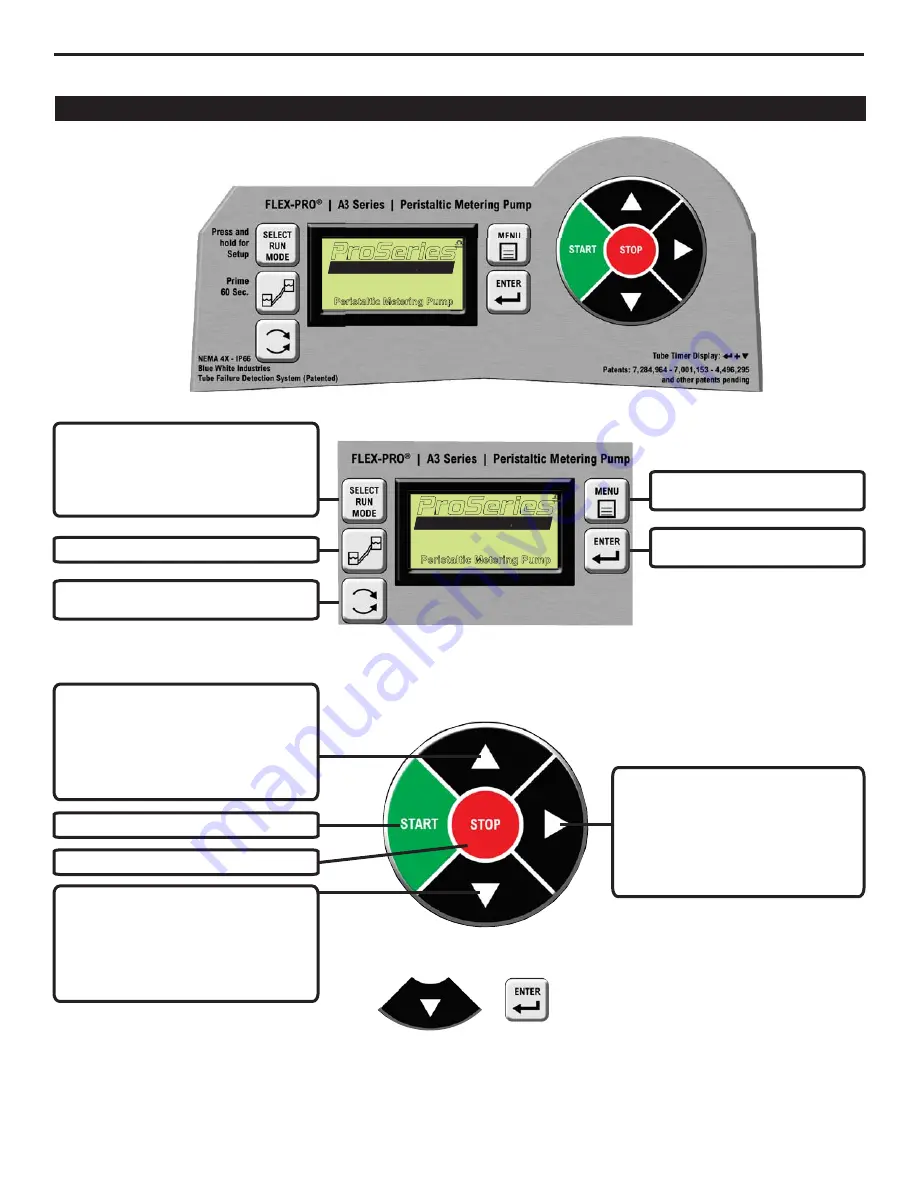 Blue-White industries A3V series Operating Manual Download Page 10