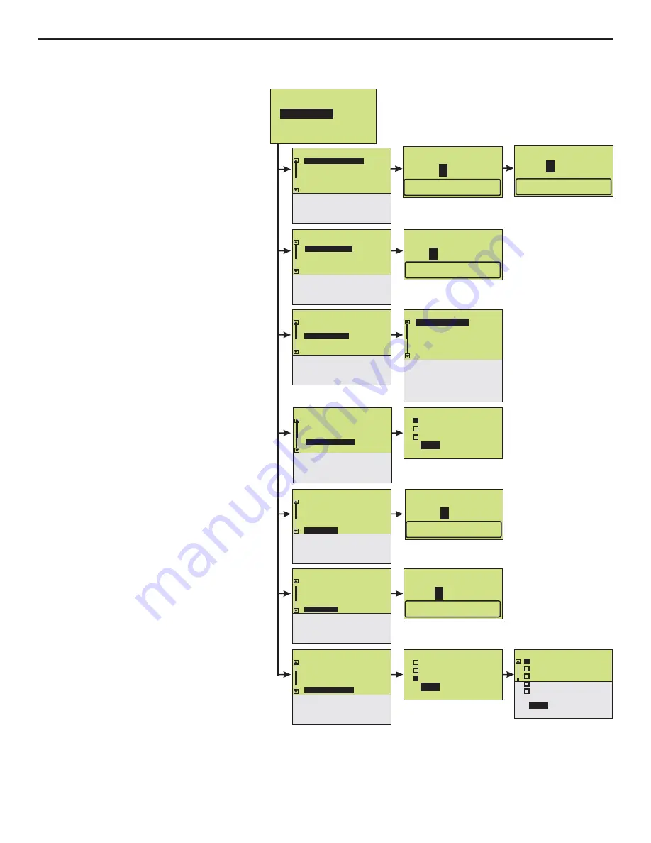 Blue-White industries A3V series Operating Manual Download Page 14