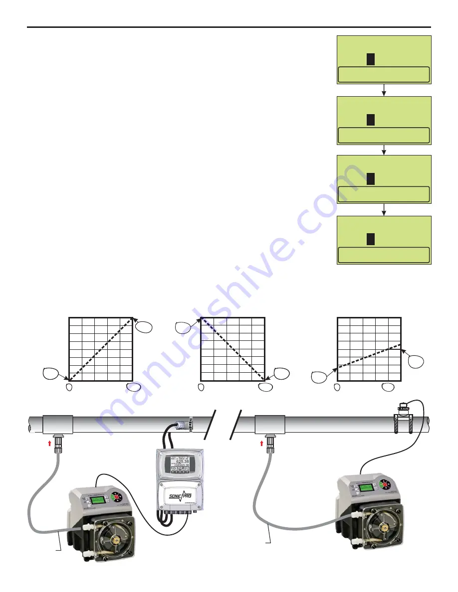 Blue-White industries A3V series Operating Manual Download Page 19