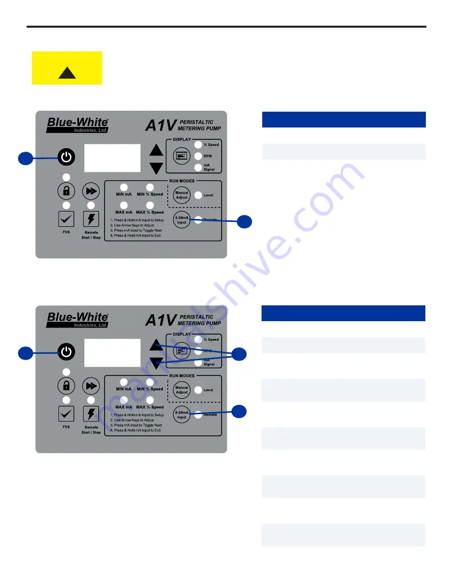 Blue-White FLEXFLO A1 Series Operating Manual Download Page 14