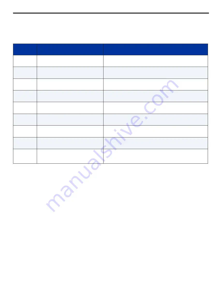 Blue-White FLEXFLO A1 Series Operating Manual Download Page 28