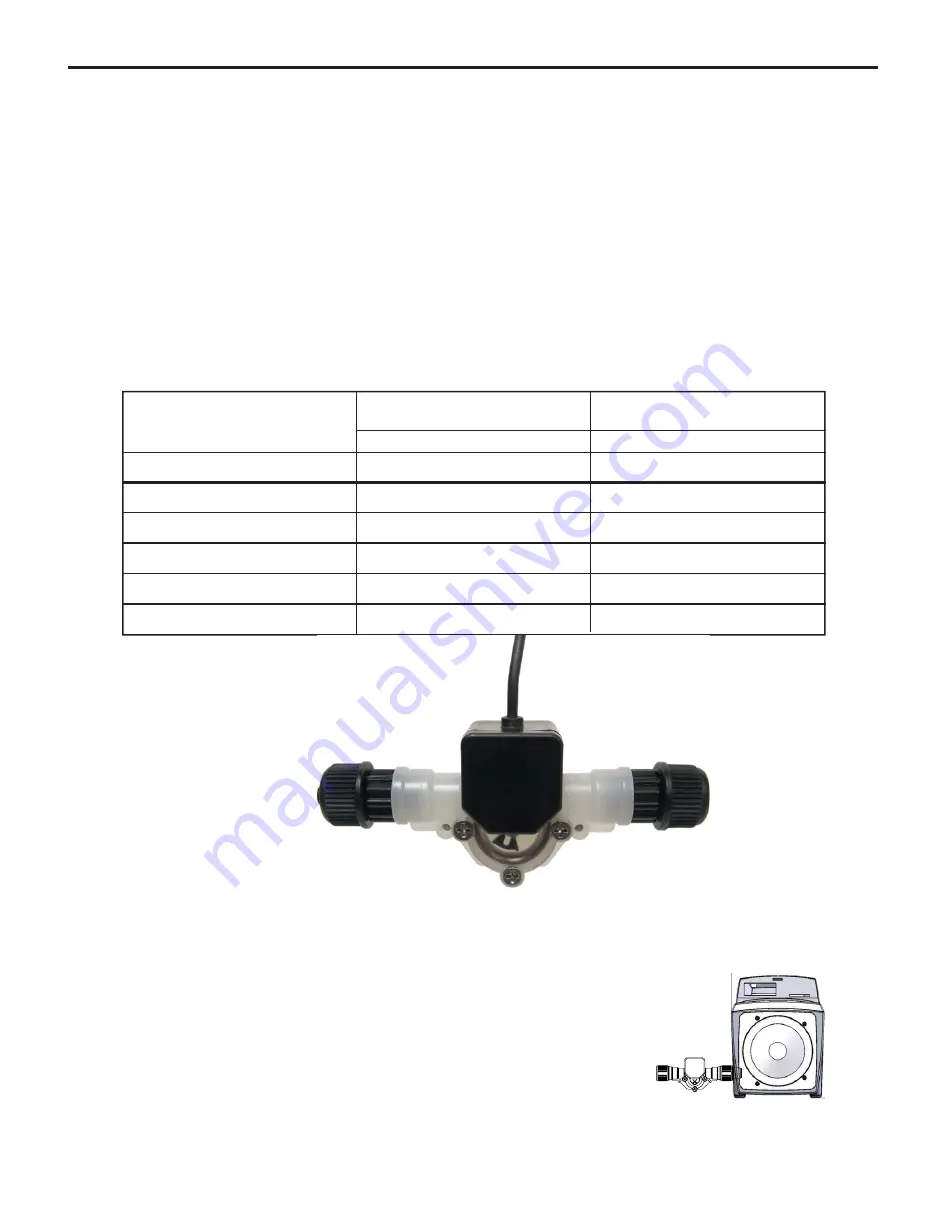 Blue-White FLEXFLO A2 Series Operating Manual Download Page 19