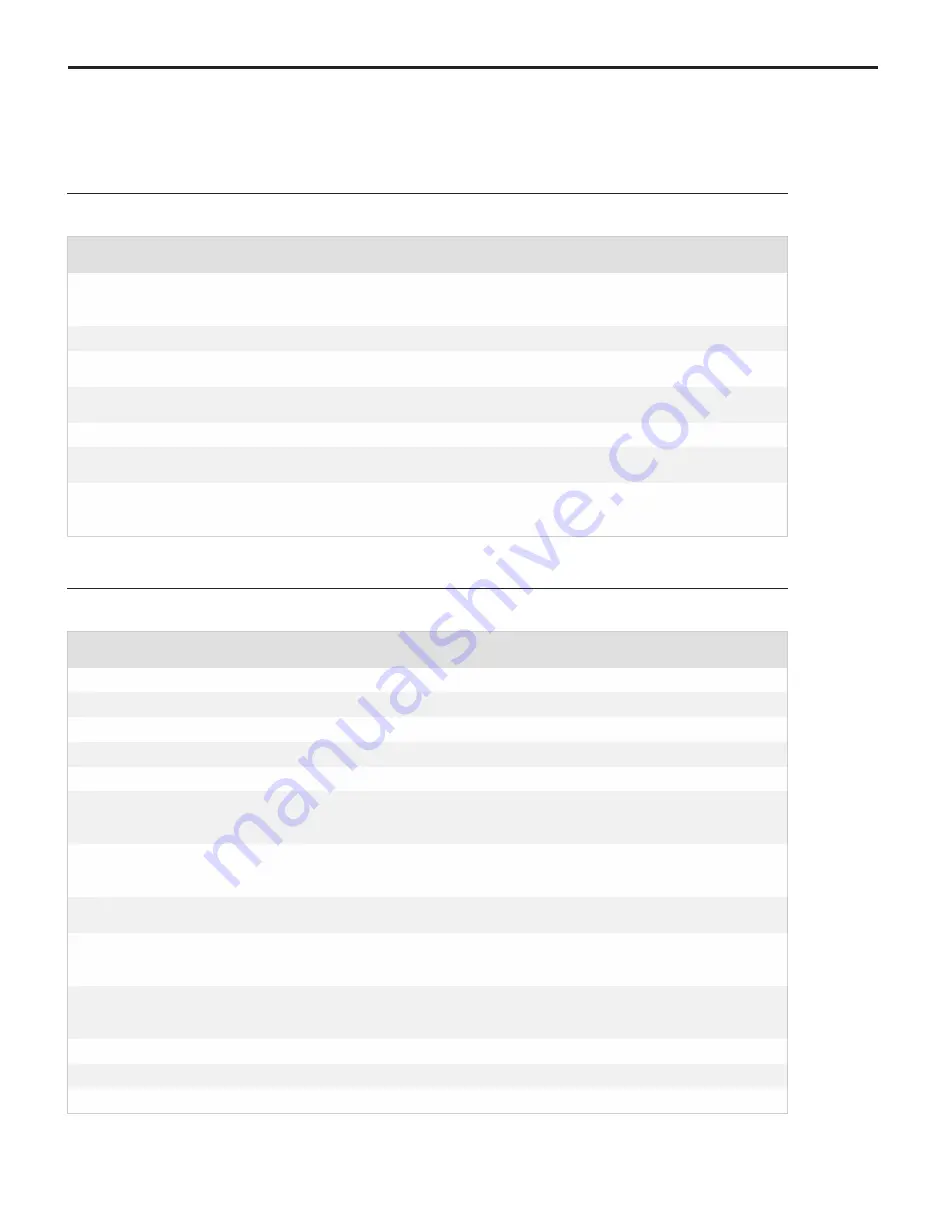 Blue-White FLEXFLO A4 Series Operating Manual Download Page 34