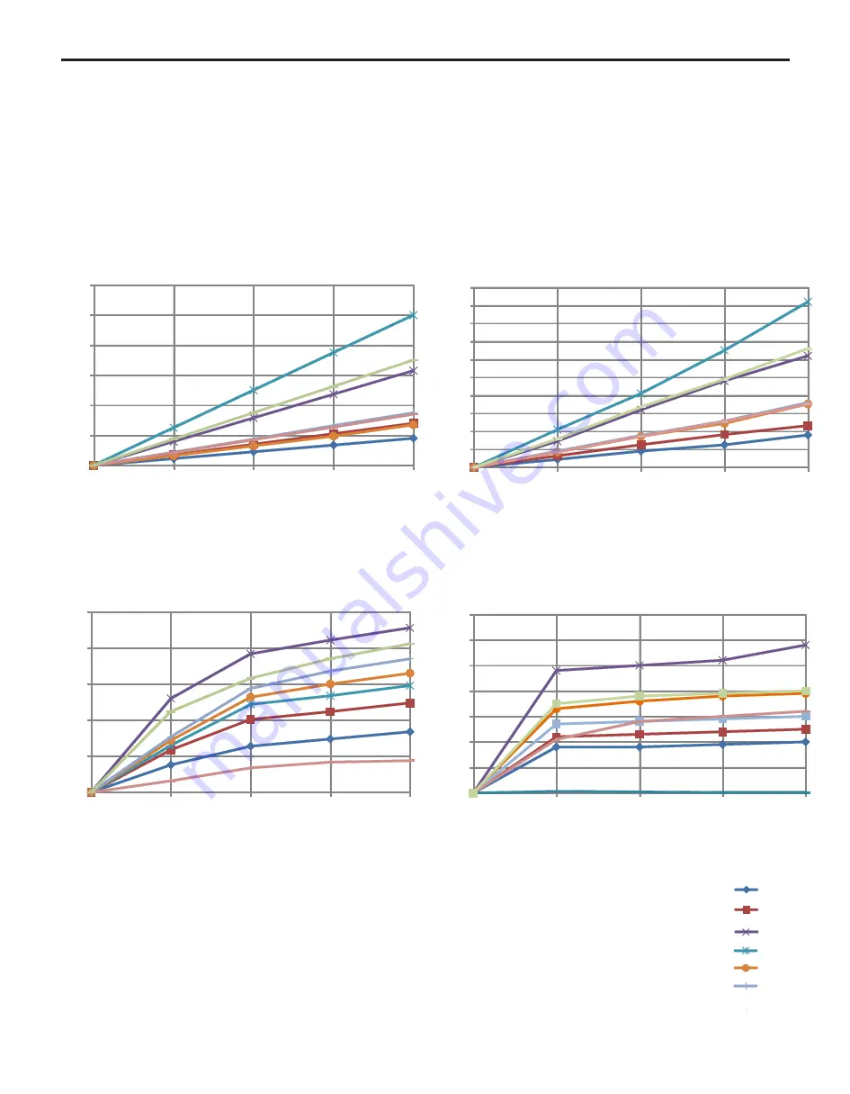 Blue-White FLEXFLO M4 Series Operating Manual Download Page 7