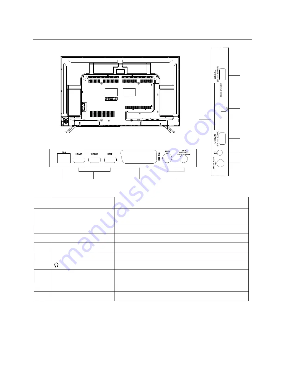 Blue 32BL600 Operation Manual Download Page 92