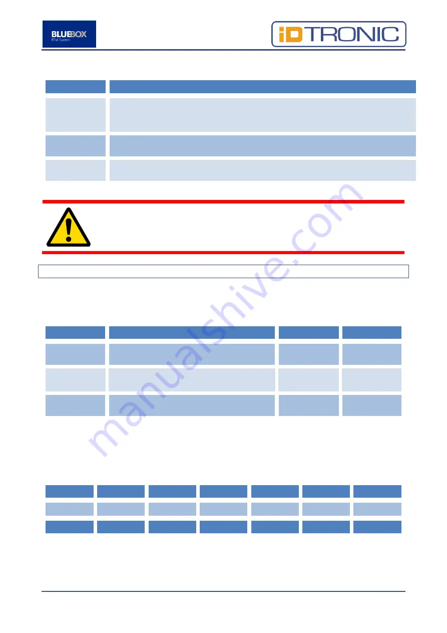 BlueBox IDTRONIC GEN2 ADVANT UHF Manual Download Page 42