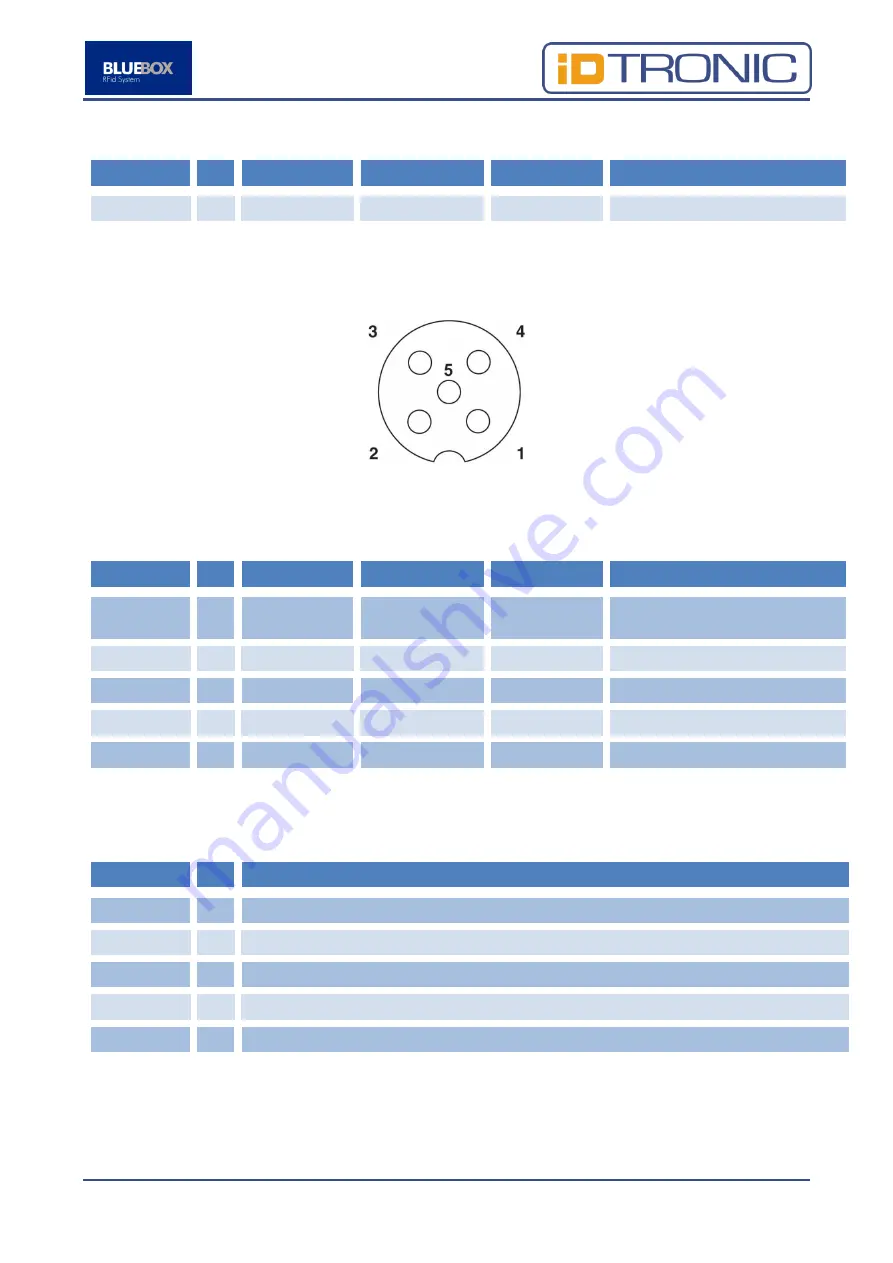 BlueBox IDTRONIC GEN2 ADVANT UHF Manual Download Page 50