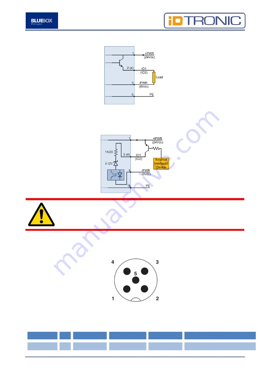 BlueBox IDTRONIC GEN2 ADVANT UHF Скачать руководство пользователя страница 51