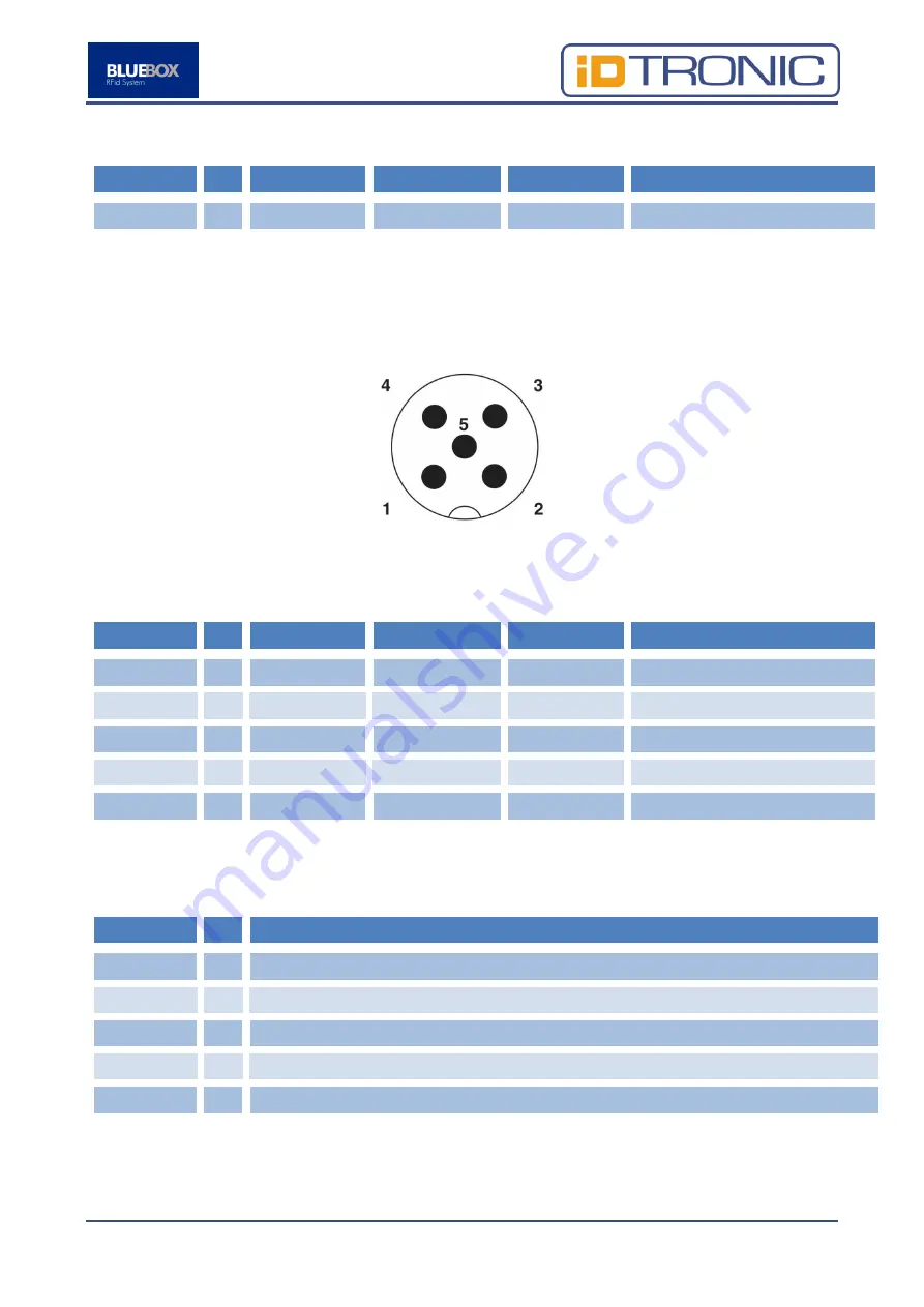 BlueBox IDTRONIC GEN2 ADVANT UHF Manual Download Page 53