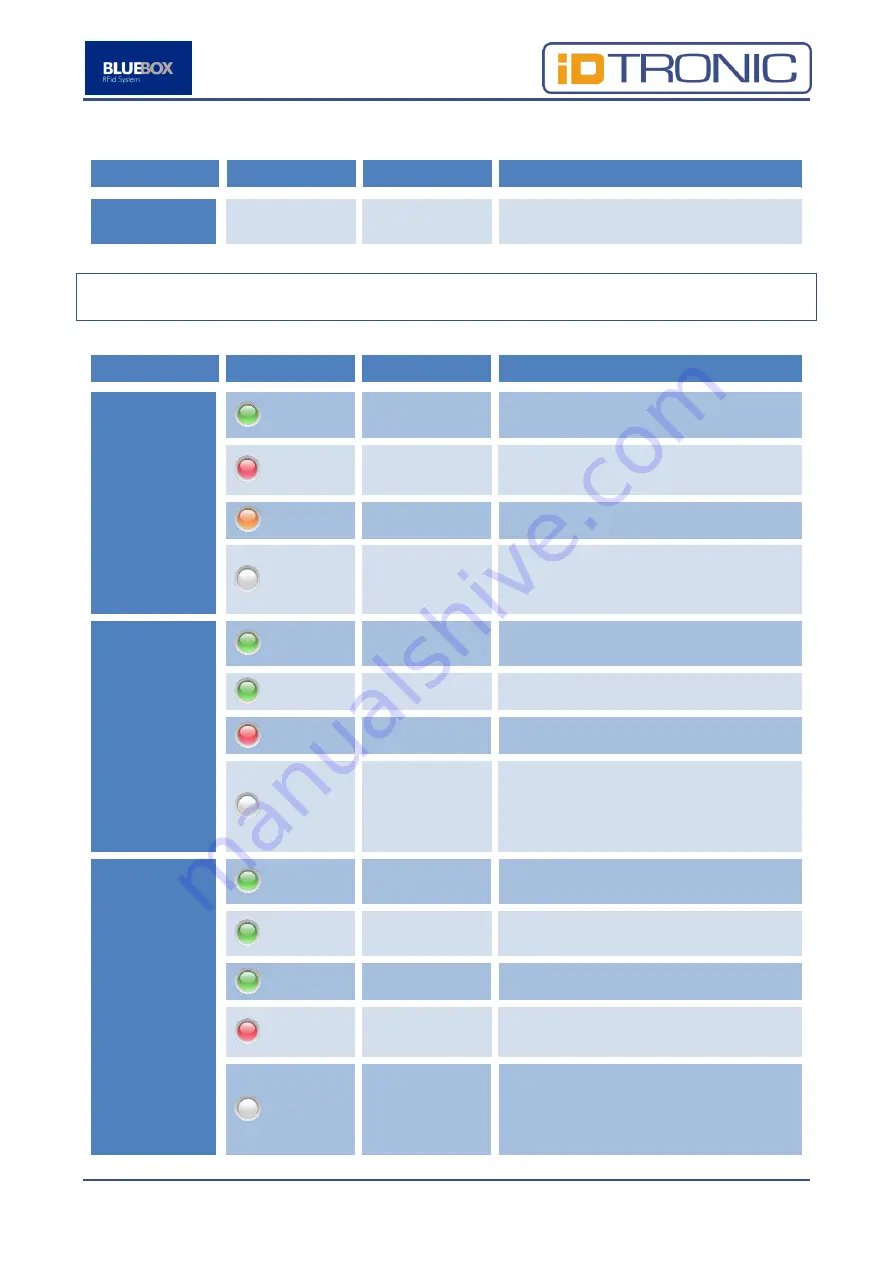 BlueBox IDTRONIC GEN2 ADVANT UHF Manual Download Page 64