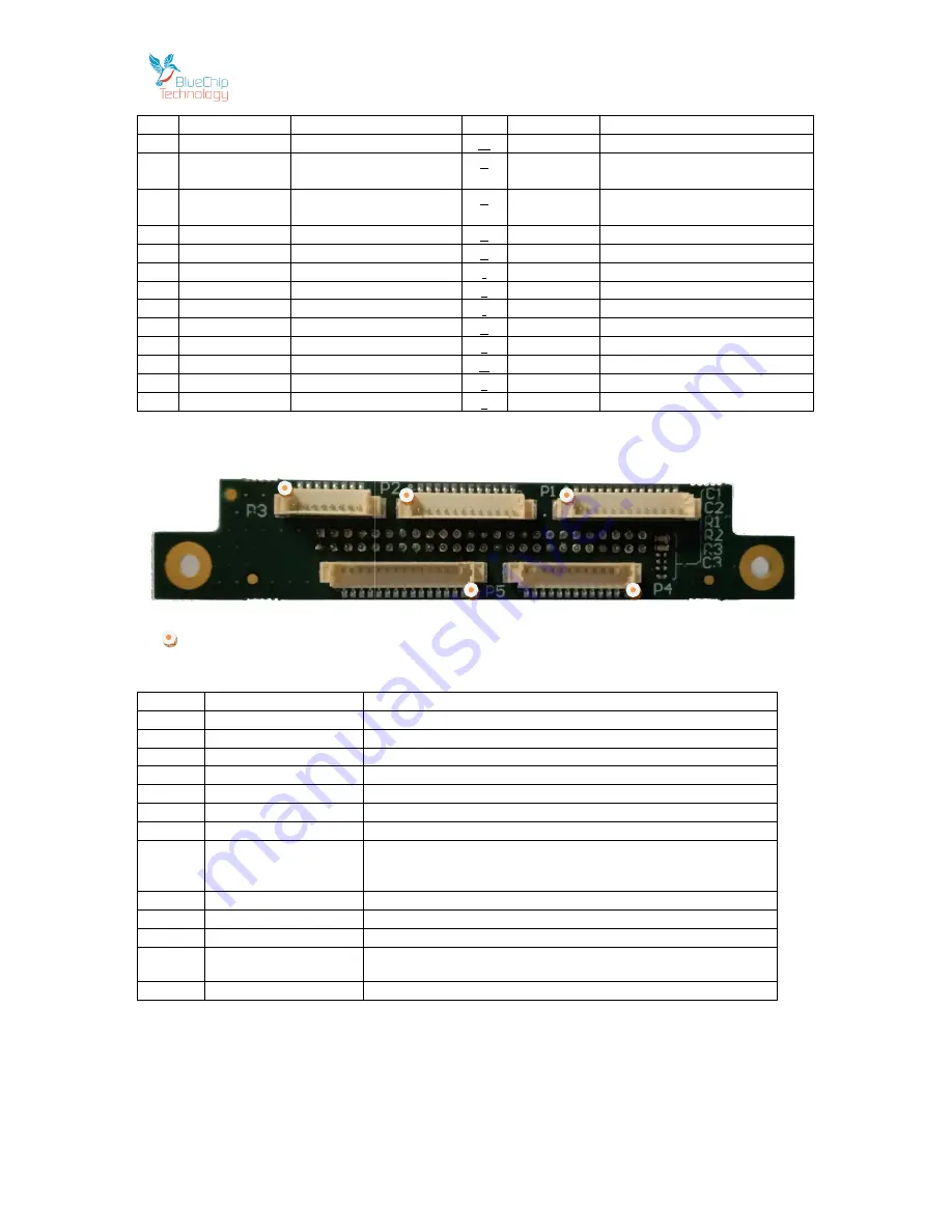 BlueChip HB5 Technical User Manual Download Page 21