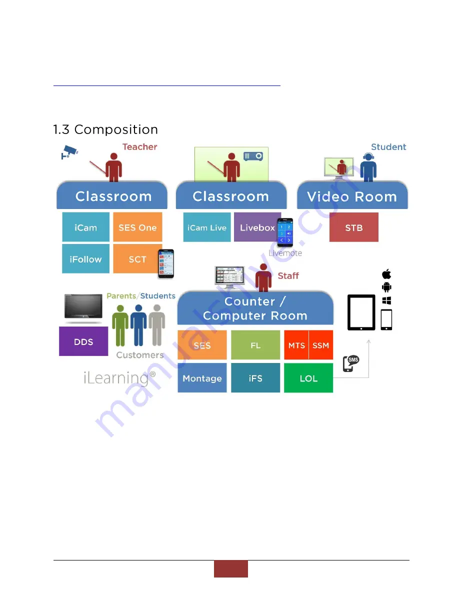 BlueEyes iCam PRO Operation Manual Download Page 6