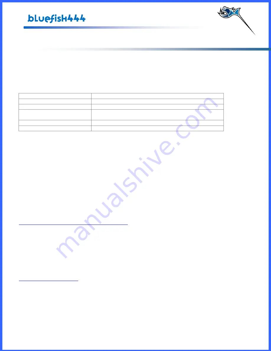 Bluefish444 Mac OSX SD User Manual Download Page 31