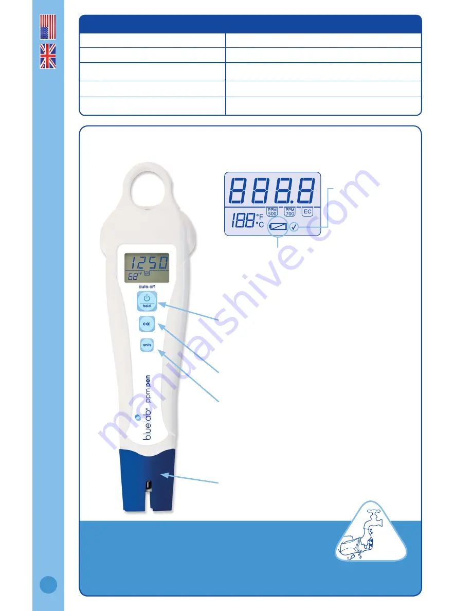 bluelab ppm pen Care And Use Manual Download Page 2