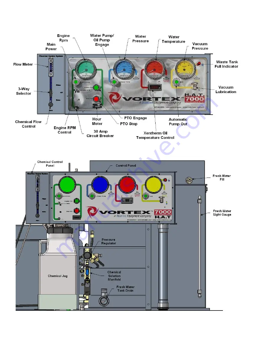 BlueLine VORTEX 7000HHP Скачать руководство пользователя страница 20