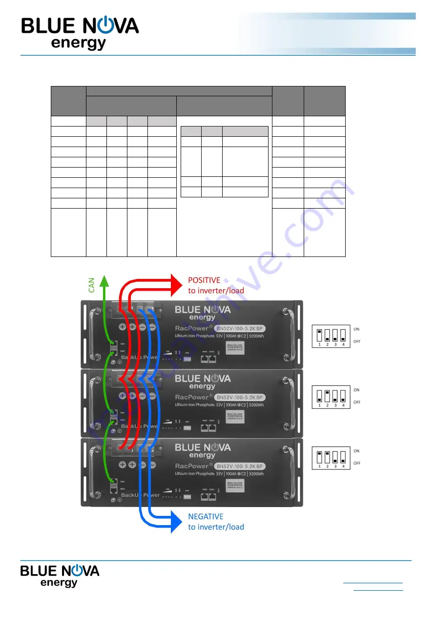 BlueNova 52V RacPower Series User Manual Download Page 5