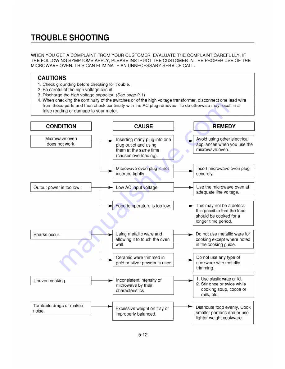 Bluesky M19.00 Service Manual Download Page 22