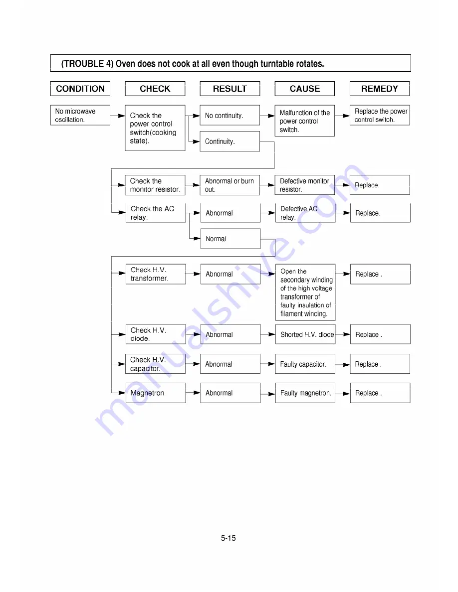 Bluesky M19.00 Service Manual Download Page 25