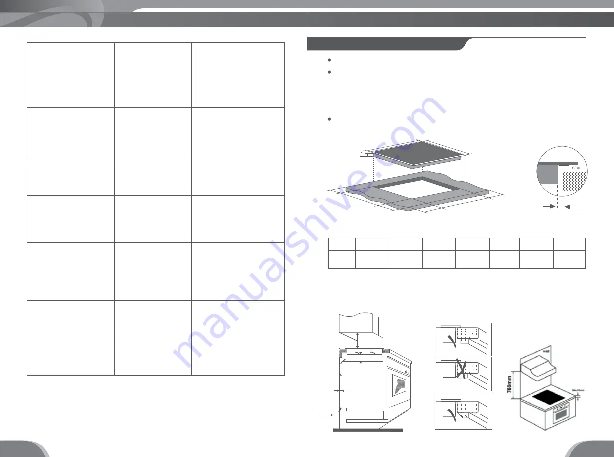 Bluestone ICB-6868 User Manual Download Page 17