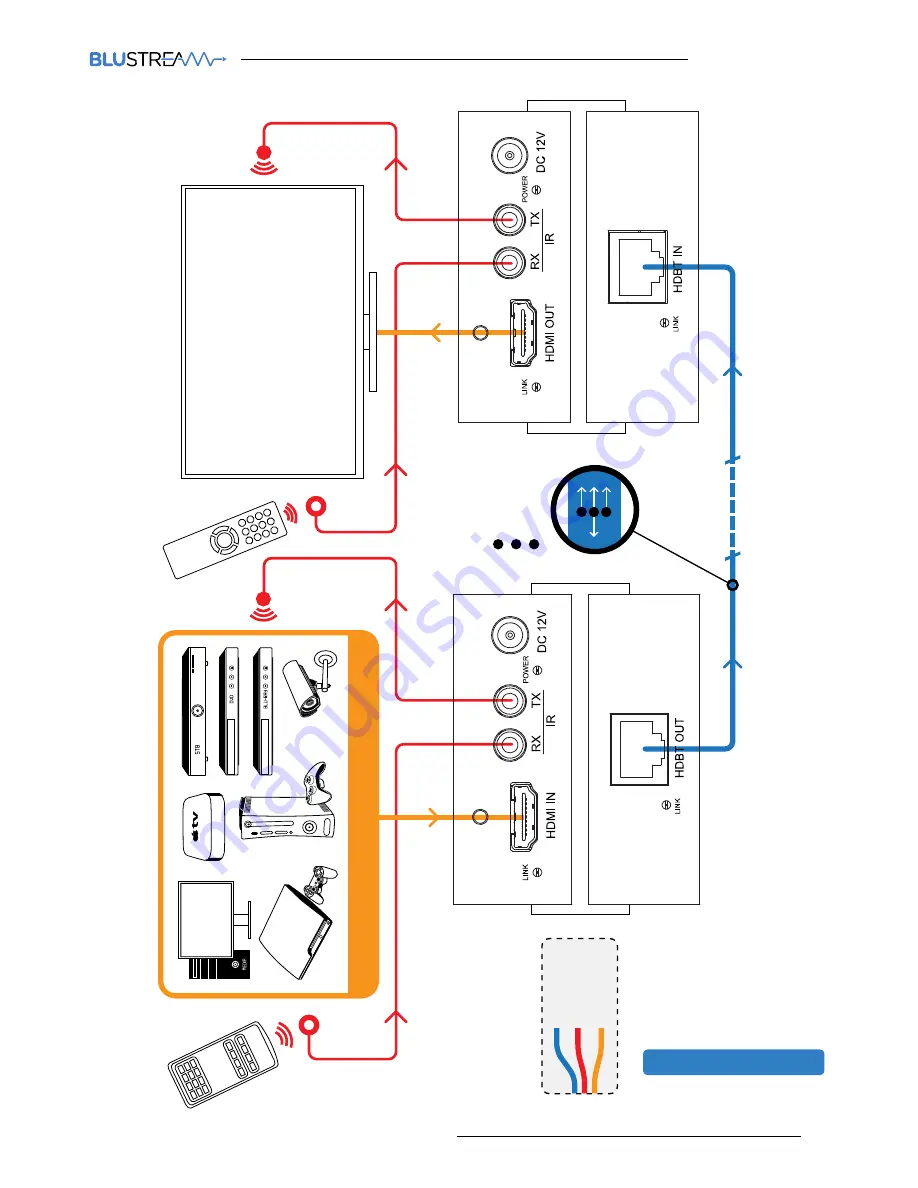 BluStream HEX70B-RX User Manual Download Page 5