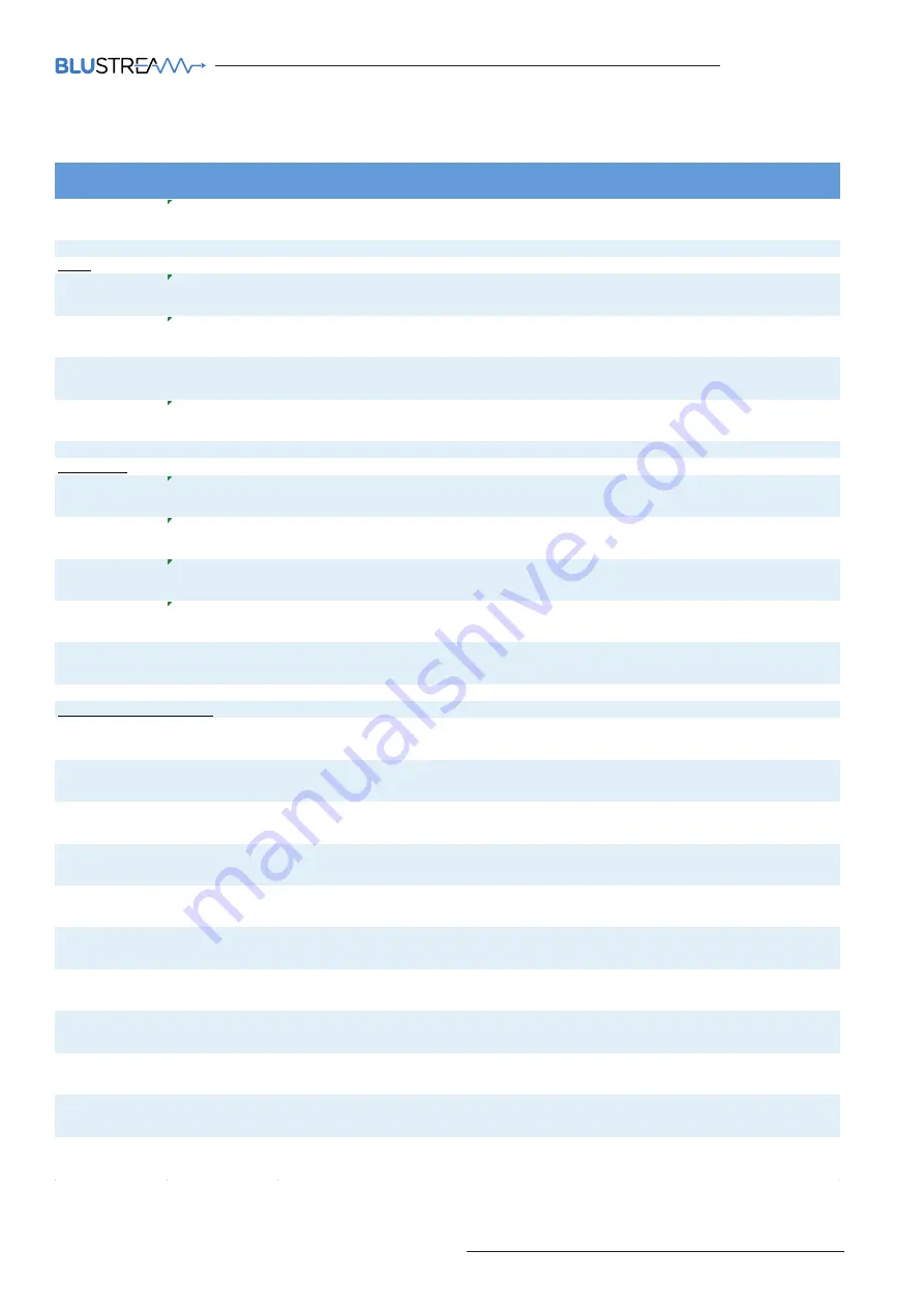 BluStream MFP112 User Manual Download Page 19