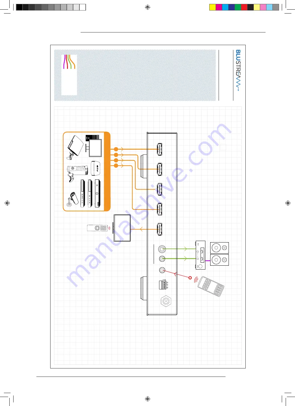 BluStream SW41AU User Manual Download Page 6