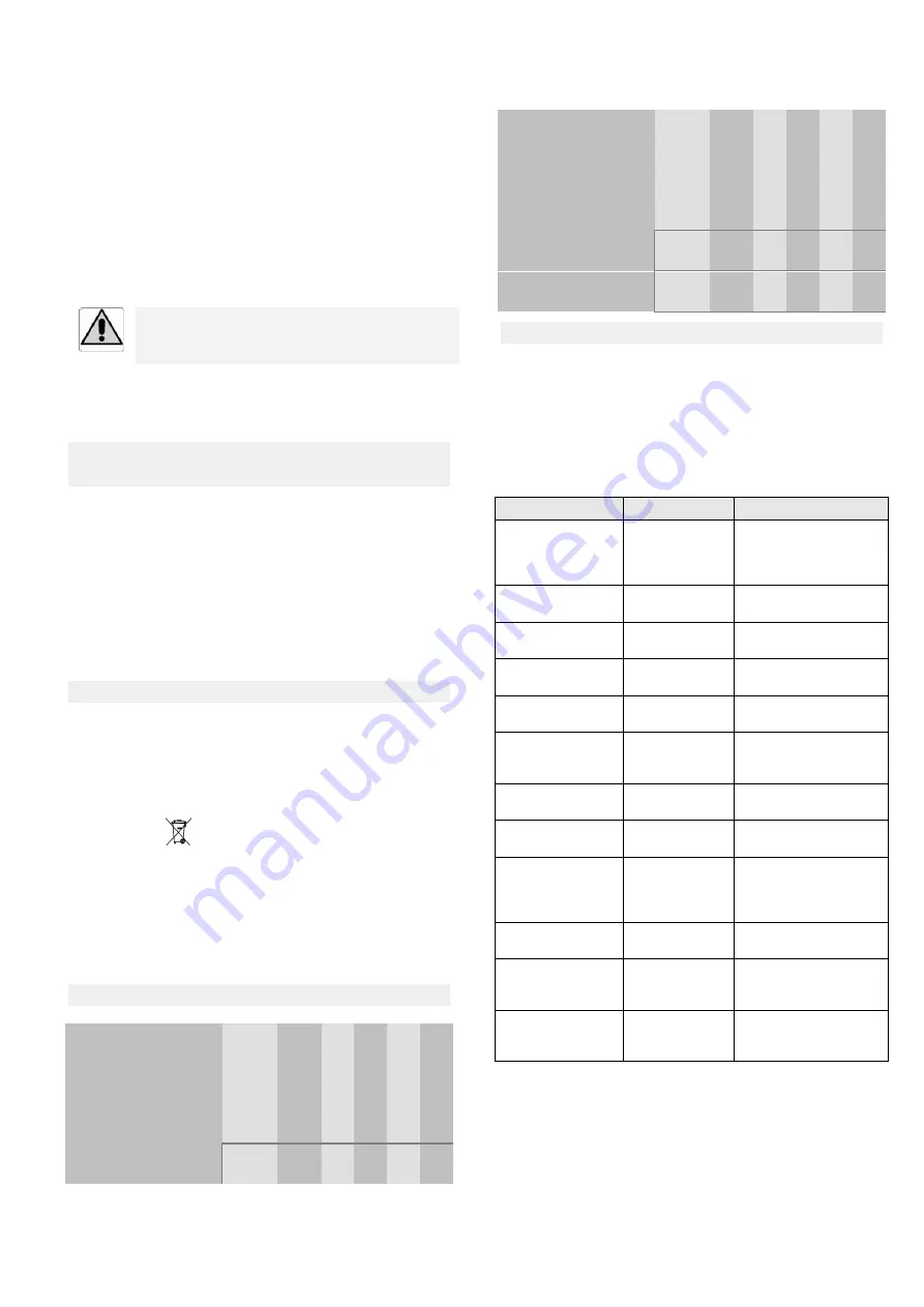 BM2 BIEMMEDUE MULTIBOX 500 Use And Maintenance Manual Download Page 9