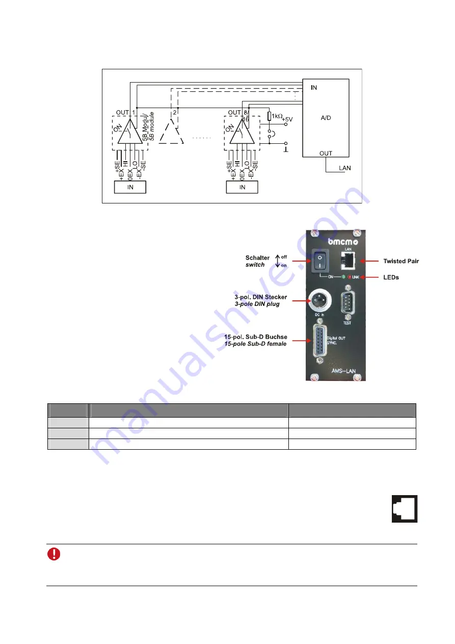 BMC AMS42/84-LAN Manual Download Page 3