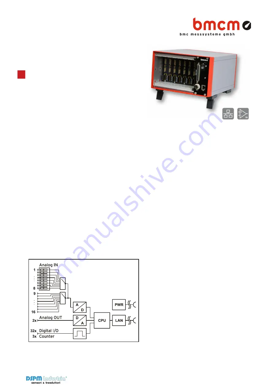 bmcm AMS42-LAN16fx Manual Download Page 1