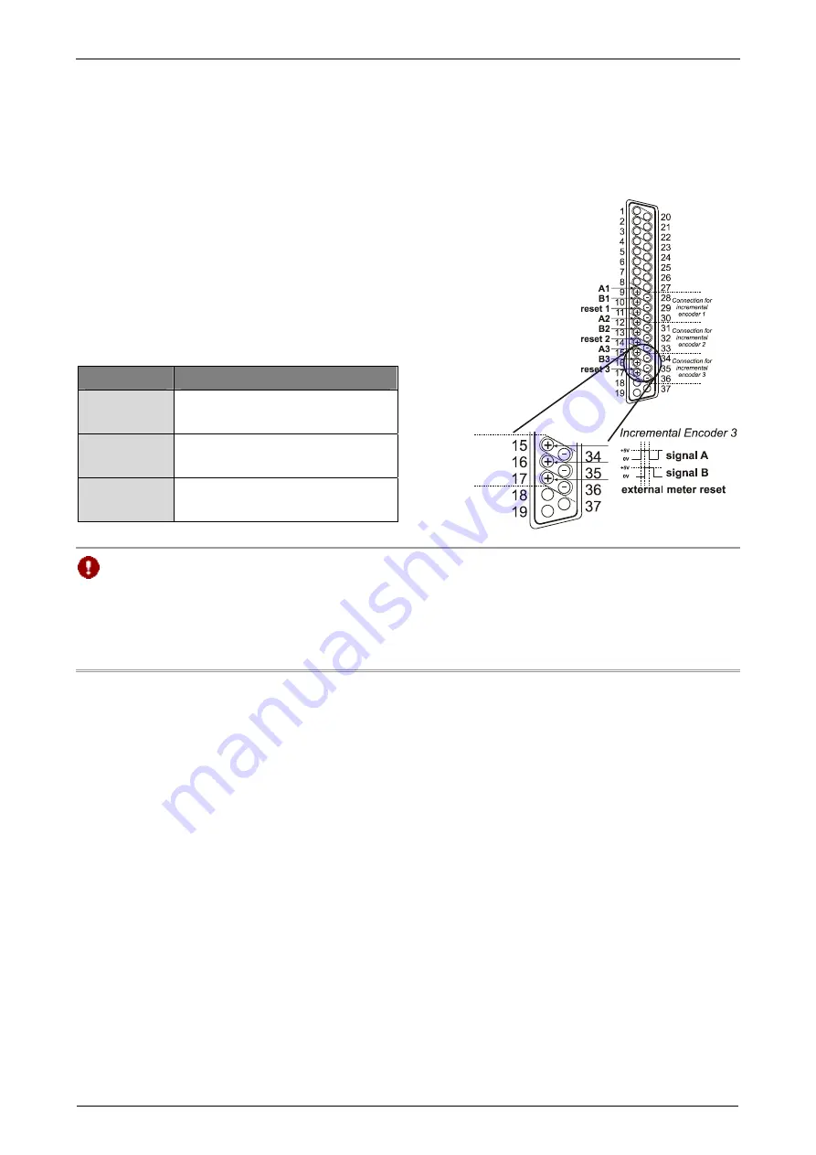 bmcm meM-INC Quick Start Manual Download Page 2