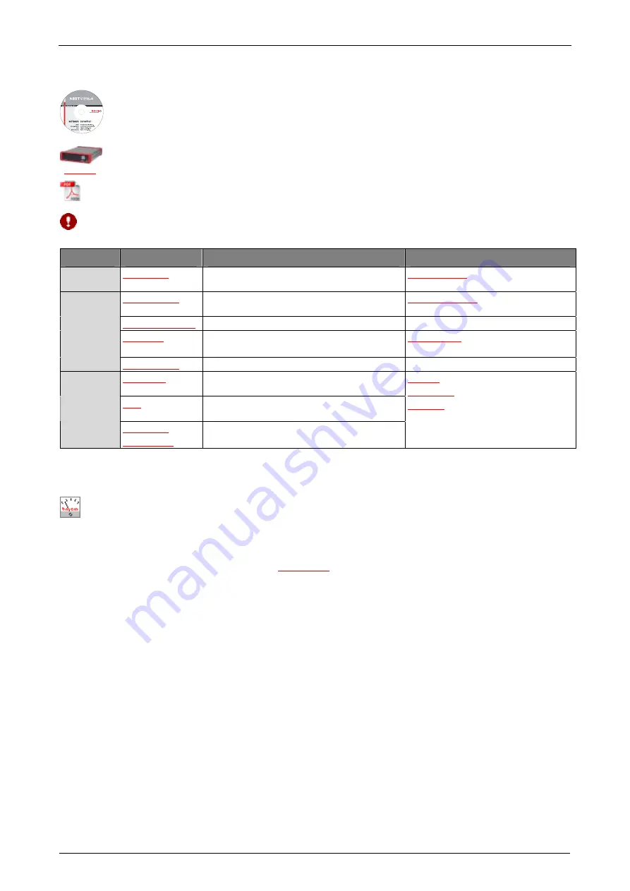 bmcm meM-INC Quick Start Manual Download Page 3