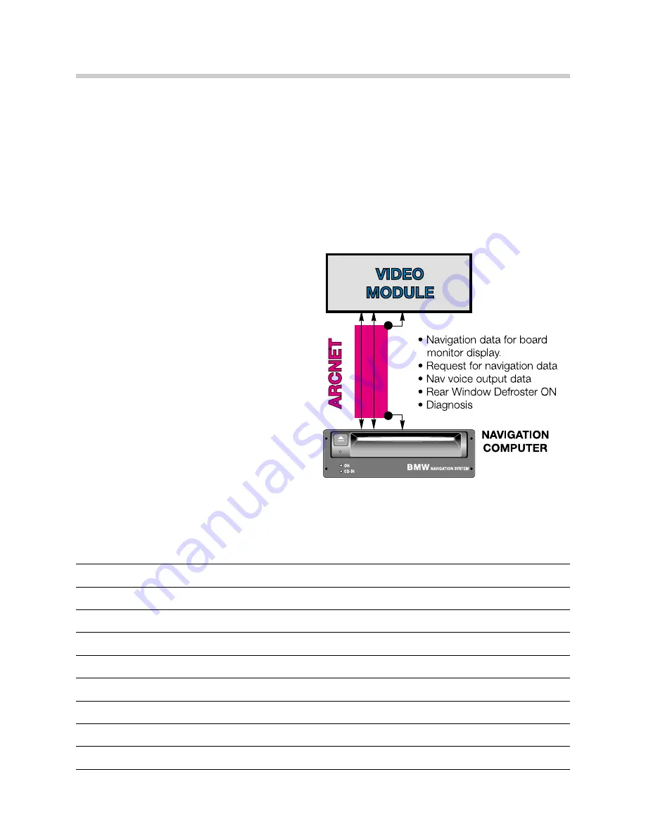 BMW E38 2001 Manual Download Page 7