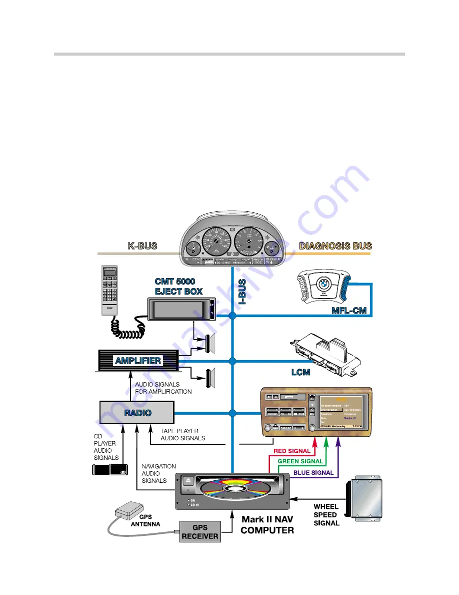 BMW E38 2001 Manual Download Page 58