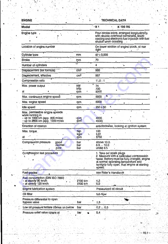 BMW K100RS 16V Repair Manual Download Page 391