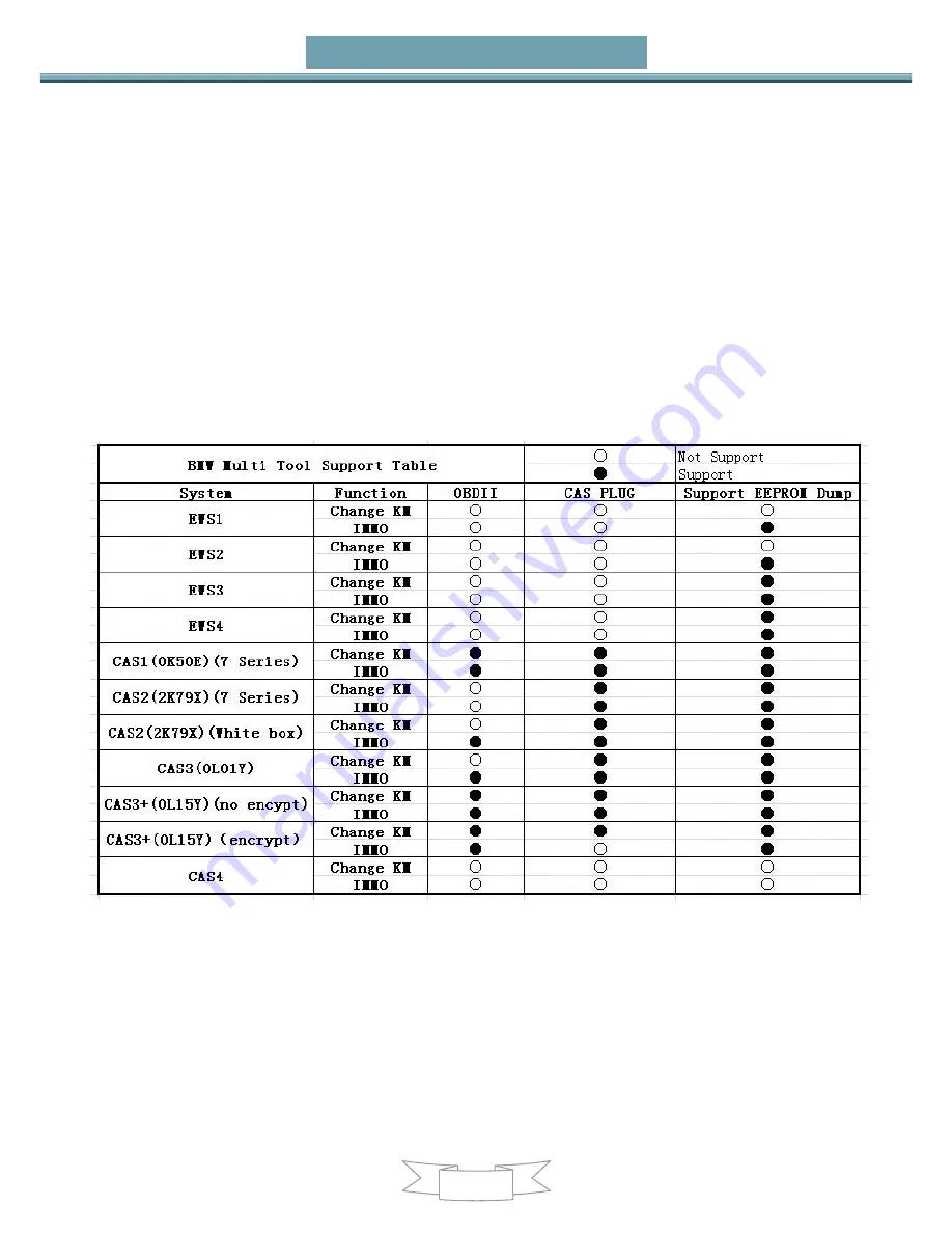 BMW Multi Tool User Manual Download Page 8