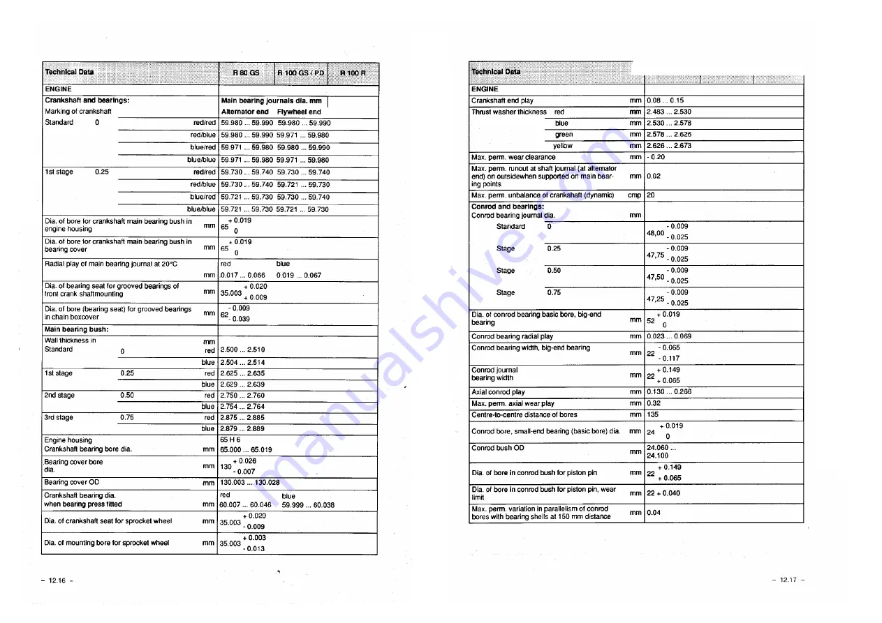 BMW R 100 R Repair Manual Download Page 164