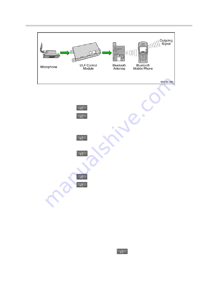 BMW ULF Manual Download Page 13