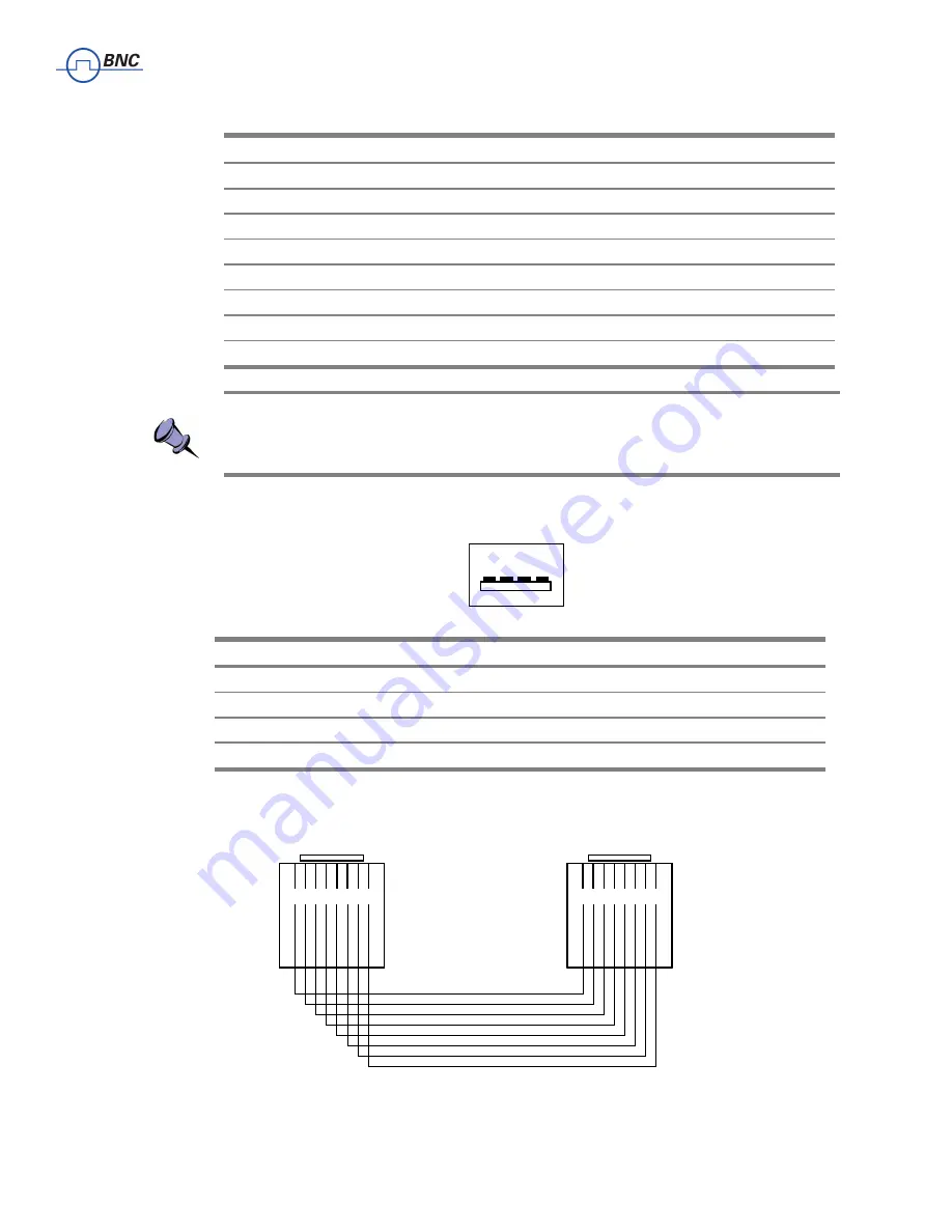 BNC RTSA7550 User Manual Download Page 34