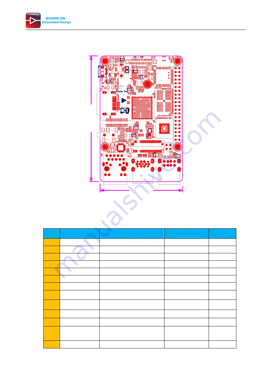 Boardcon Embedded Design Compact3566 User Manual Download Page 7