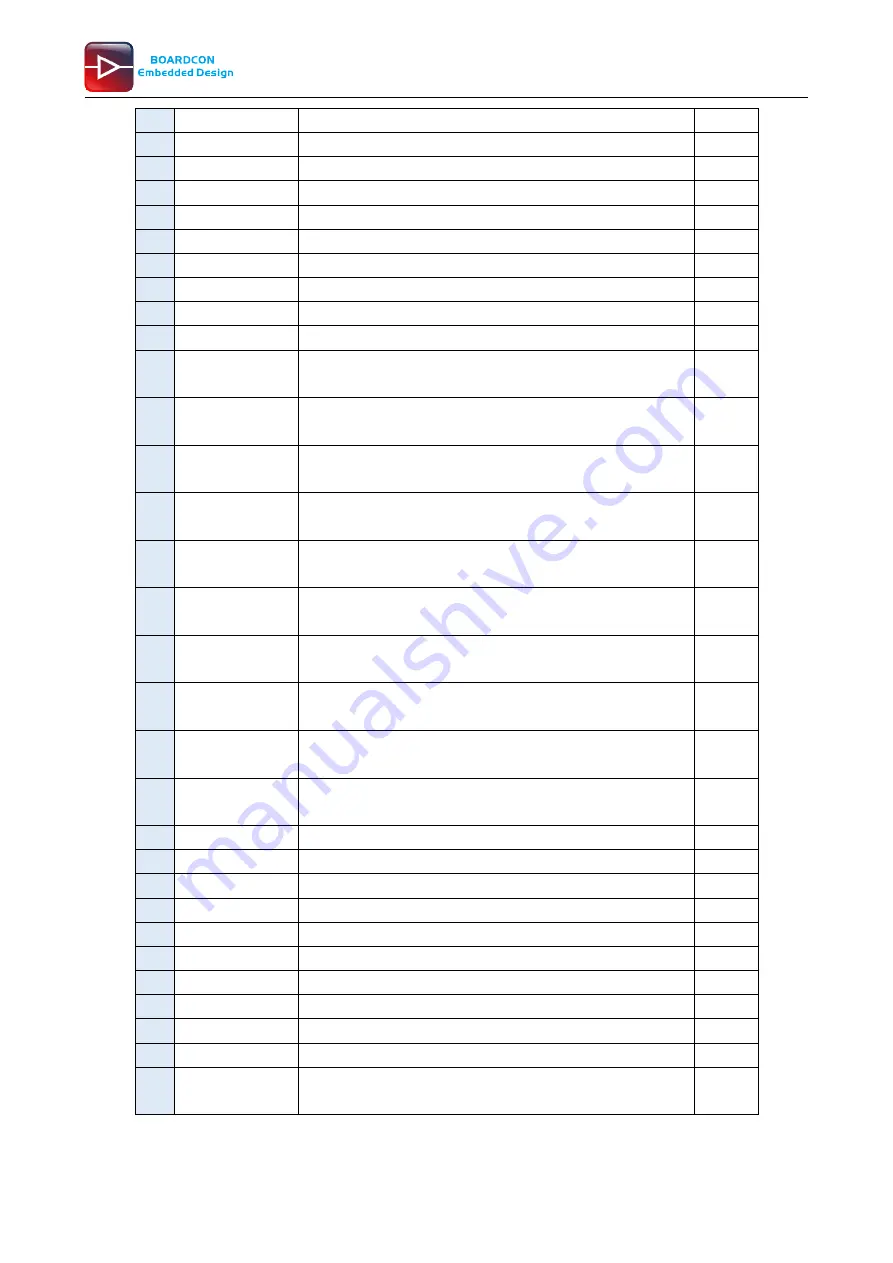 Boardcon Embedded Design PICO-IMX8M-MINI Скачать руководство пользователя страница 10
