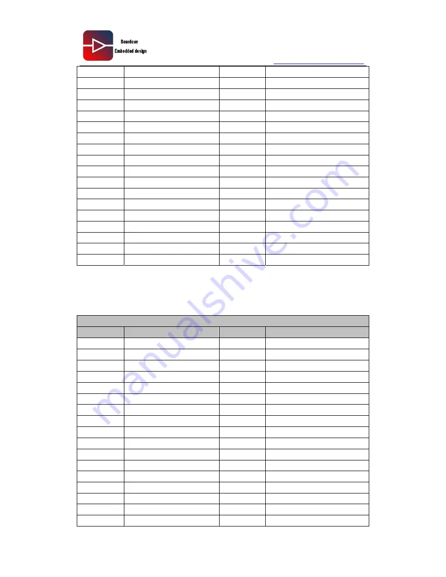 Boardcon Android6410 Reference Manual Download Page 13