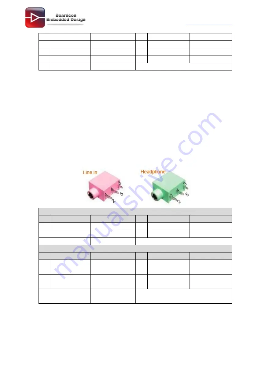 Boardcon EM3288 Hardware Manual Download Page 17