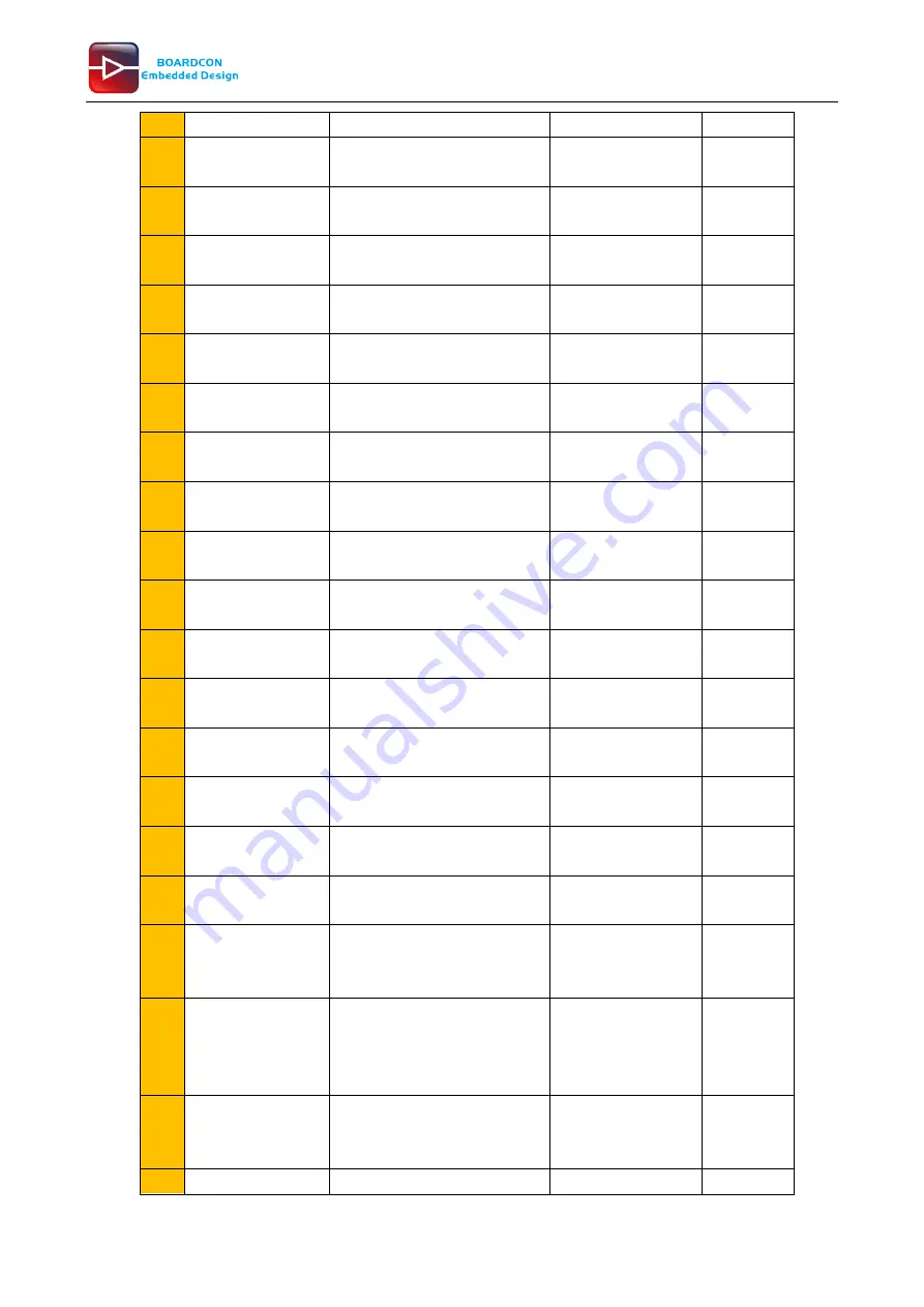 Boardcon EMA40i Reference User Manual Download Page 15