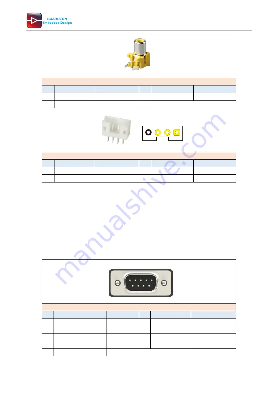 Boardcon EMA40i Reference User Manual Download Page 21