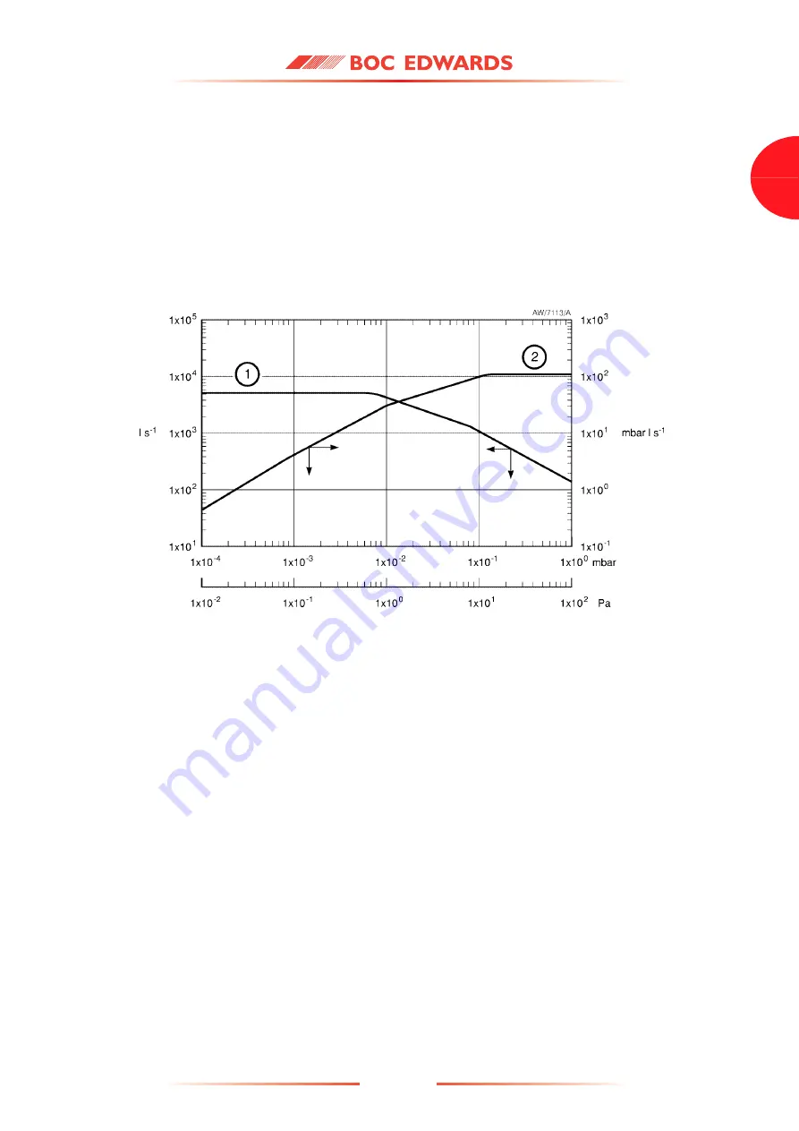 BOC Edwards 18B4B Instruction Manual Download Page 17