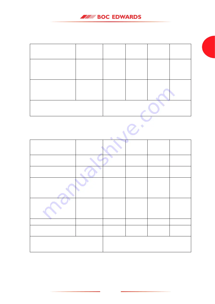 BOC Edwards A343-10-940 Instruction Manual Download Page 13