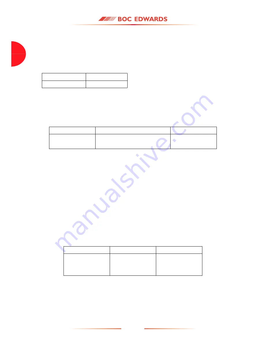 BOC Edwards EXT555H Instruction Manual Download Page 34