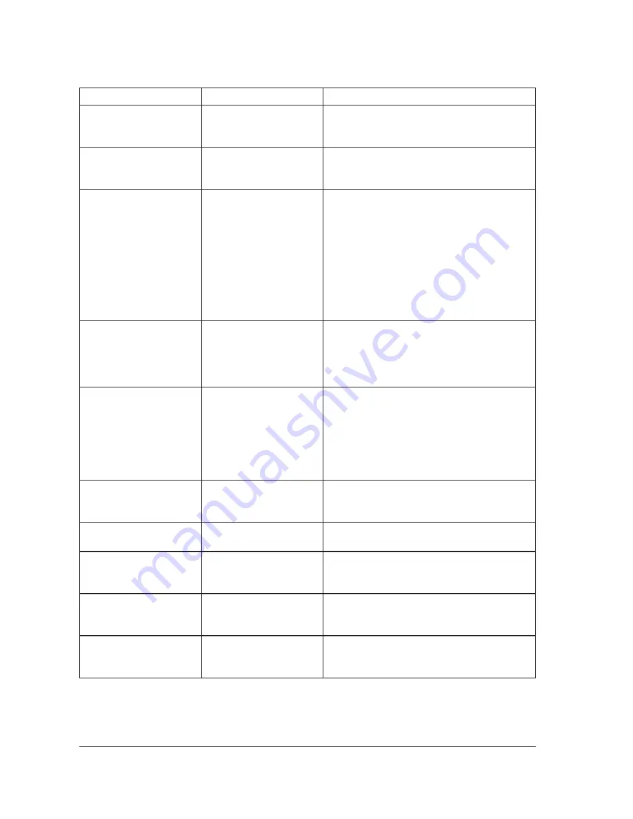 BOC Edwards iL600 Instruction Manual Download Page 129