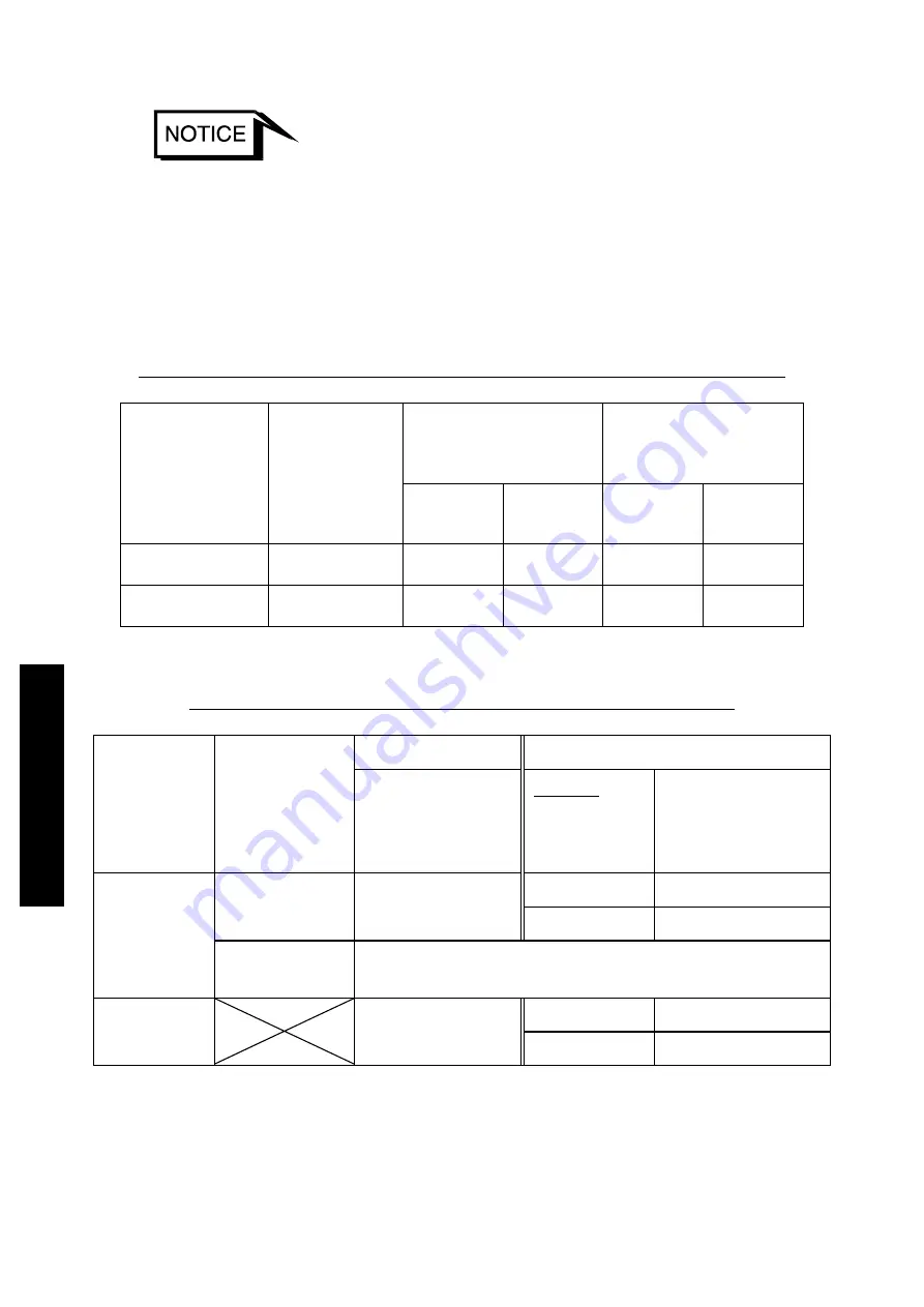 BOC Edwards Seiko Seiki STPH1303C Instruction Manual Download Page 81